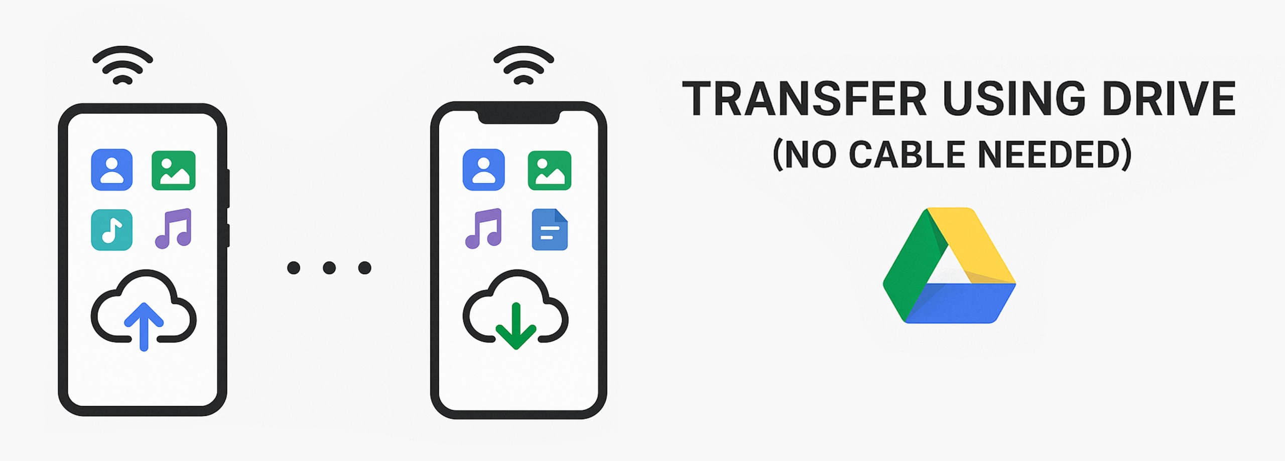 How to Transfer Data from iPhone to Android using Google Drive