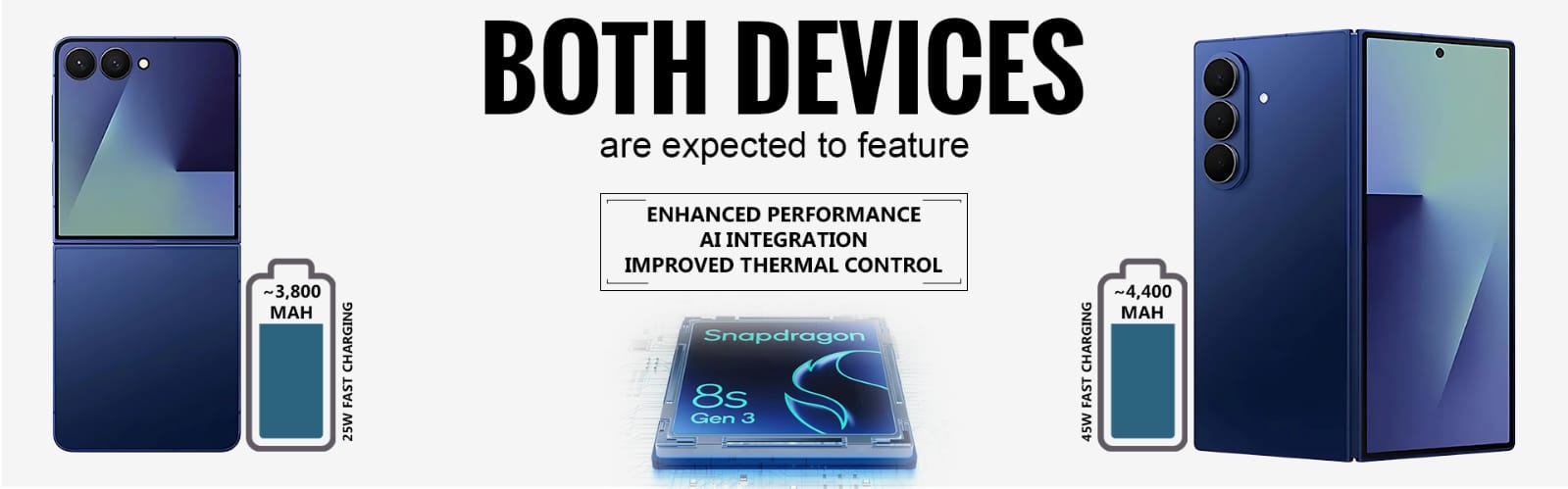 Samsung Galaxy Z Flip 7 FE Performance with Snapdragon and Long Battery Life