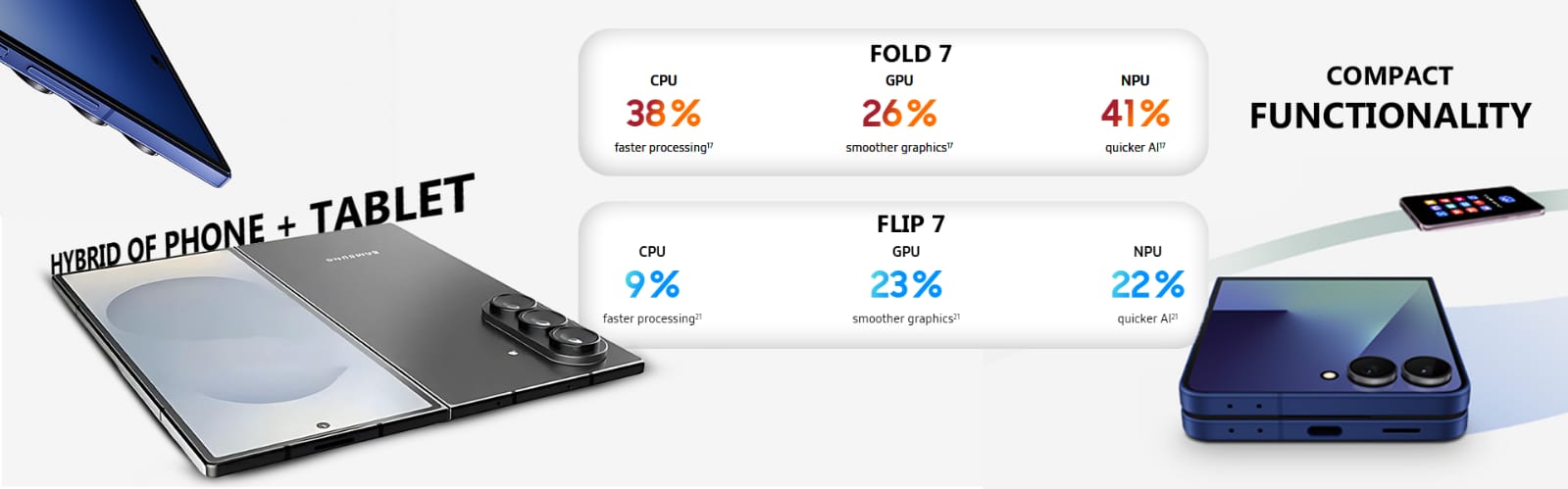Who Should Upgrade to Samsung Galaxy Z Fold 7 or Flip 7 FE