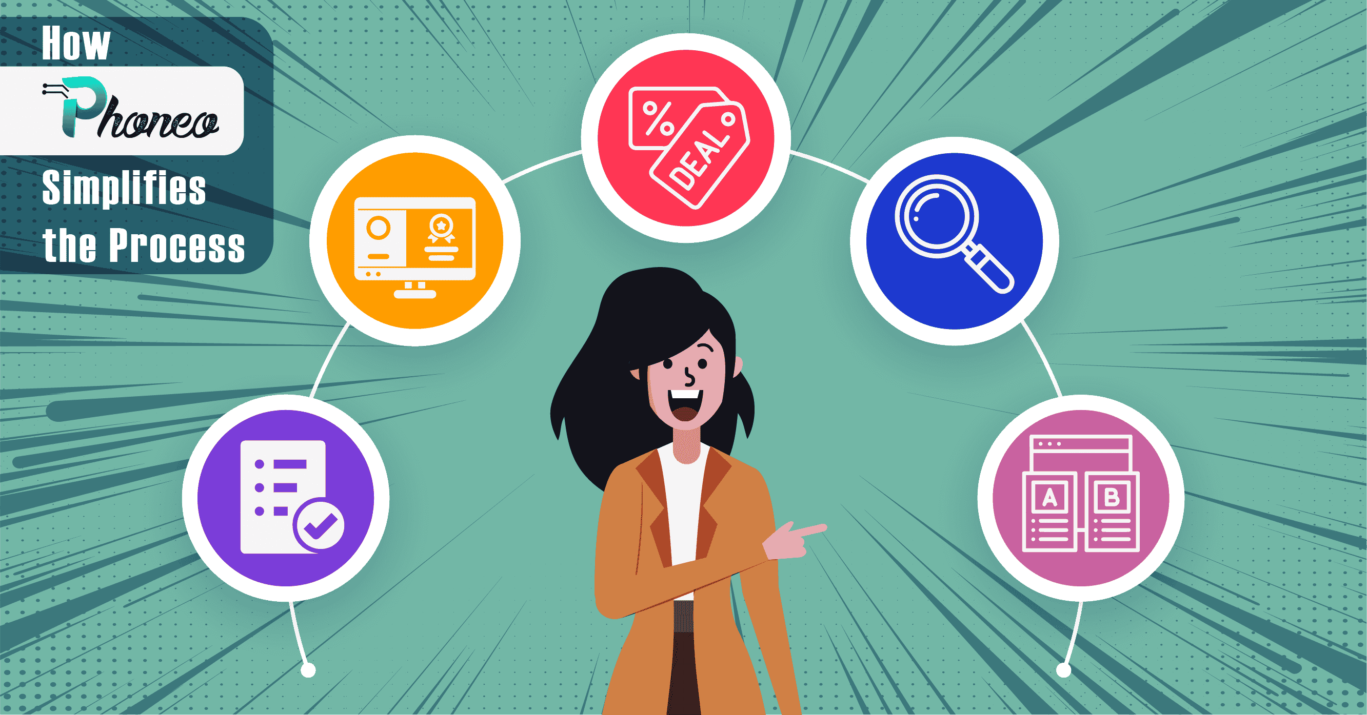 simplifies the process of search 2nd hand and refurbished phoens