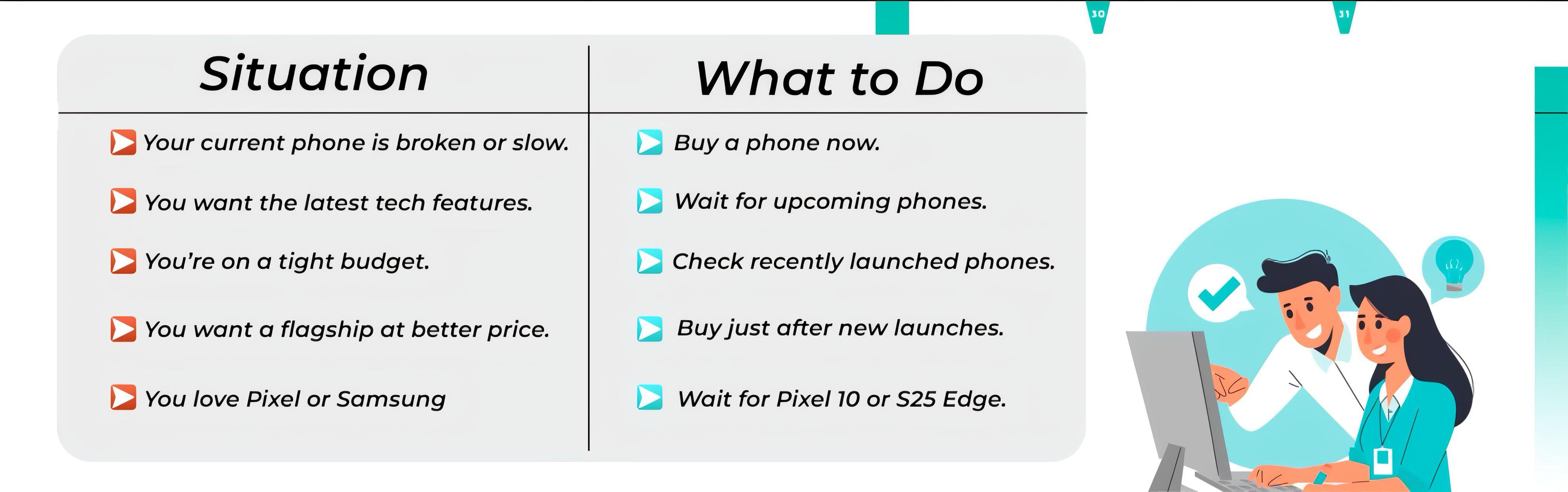 Should you buy a phone now or wait for upcoming models in 2025