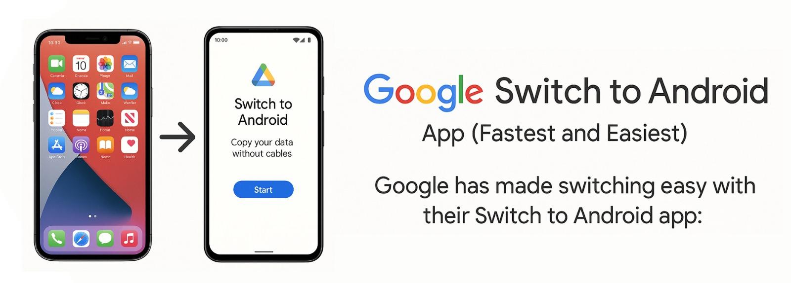 Using Google's Switch to Android app on iPhone to transfer data to Android