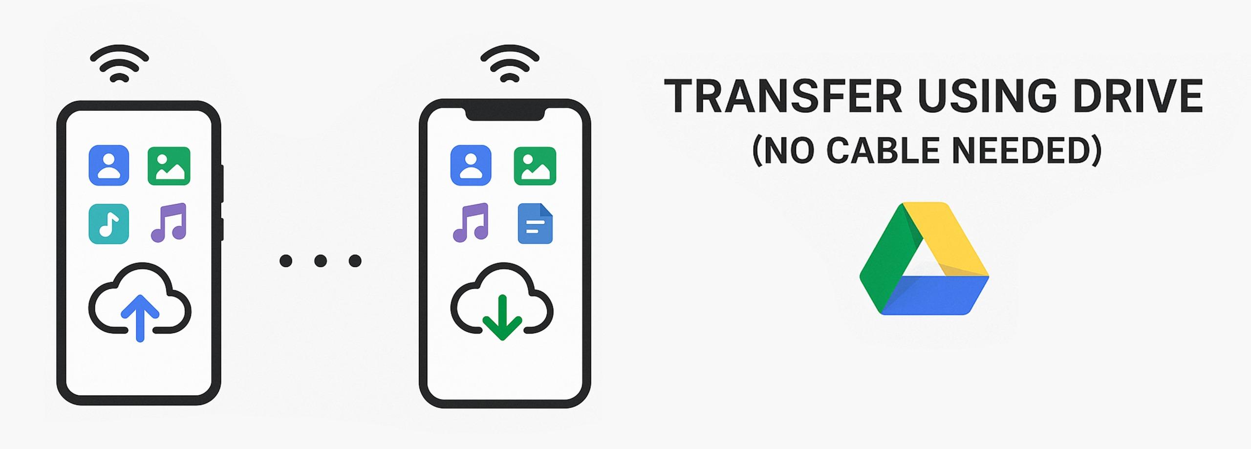 How to Transfer Data from iPhone to Android using Google Drive