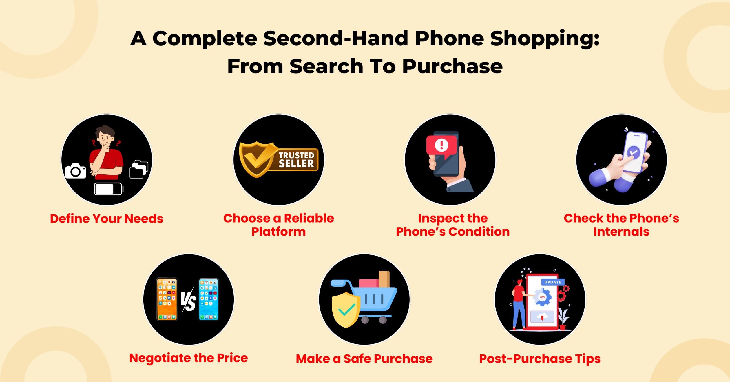 Complete Guide to Second-Hand Phone Shopping_ From Search to Purchase